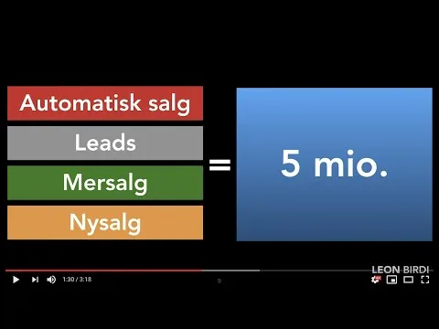 02 SBTV Sådan lægger du et godt salgsbudget.Salgstræning med Leon Birdi
