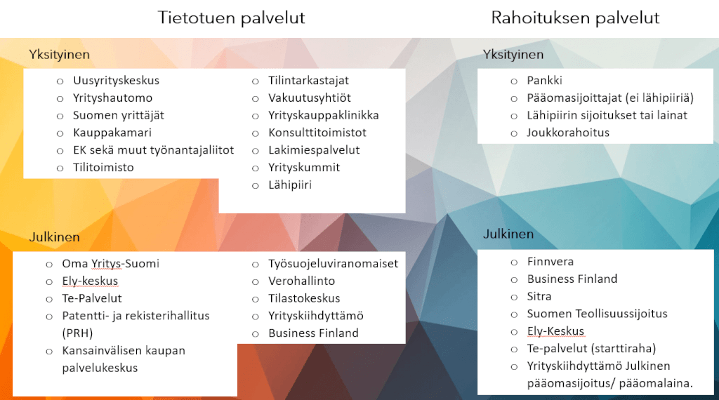 Yrityksen elintärkeät tukipilarit: tietotuki & rahoitustuki