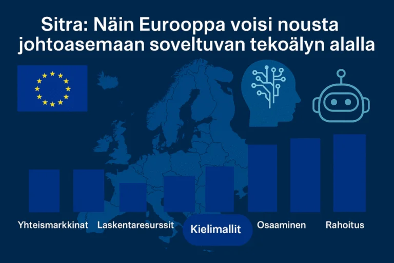 Sitra: Näin Eurooppa voisi nousta johtoasemaan soveltuvan tekoälyn alalla