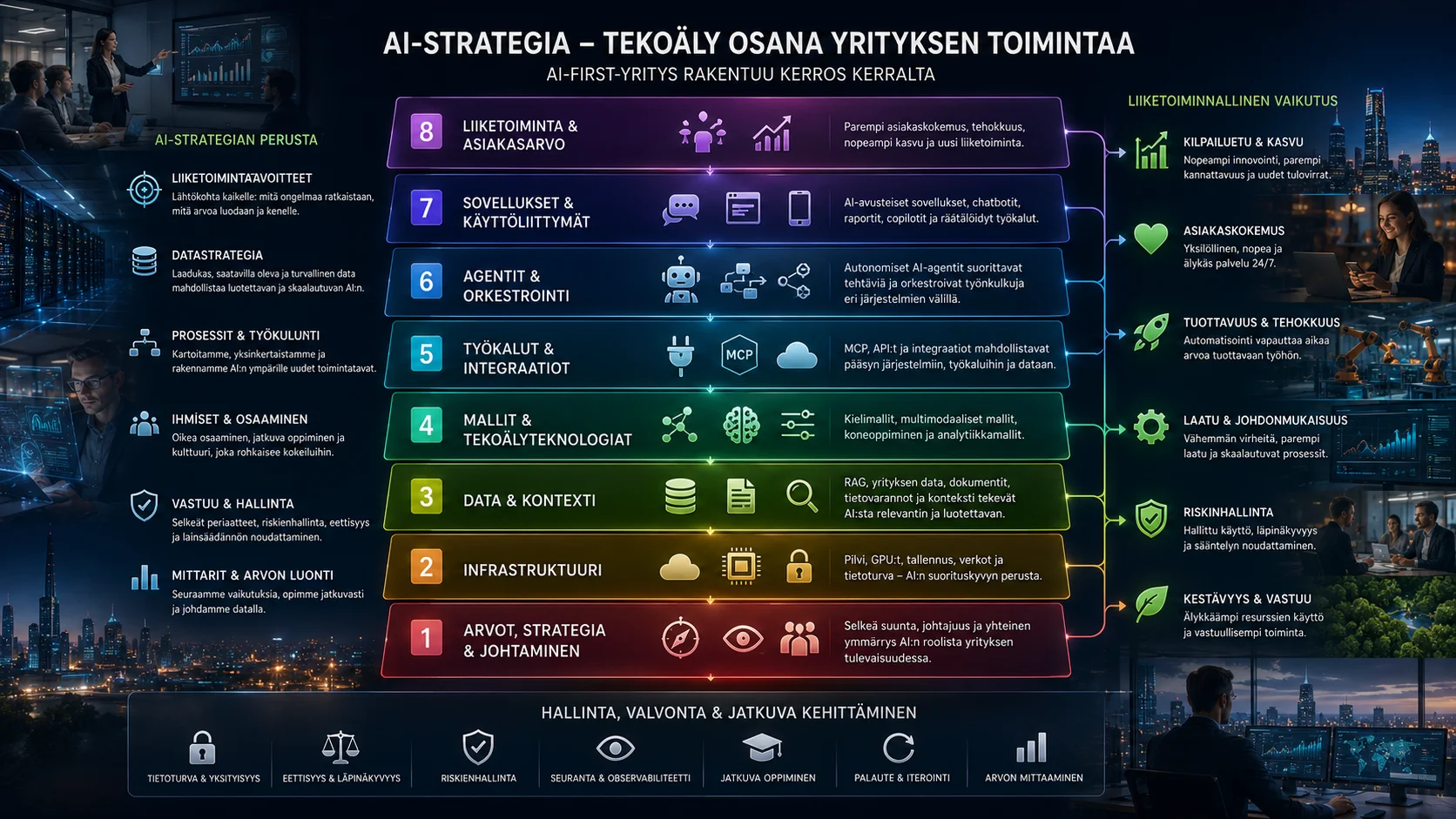 AI-strategia yritykselle: näin muutat AI:n tuloksiksi