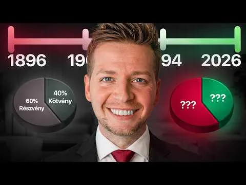 EZ a legjobb befektetési portfólió 130 év adatai alapján