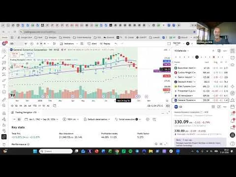 Wekelijks Trading Navigator Trading Update 5 oktober