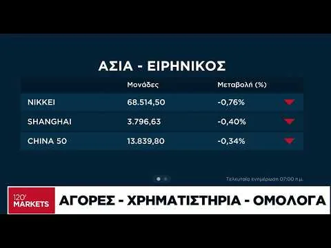 Μετοχές, ομόλογα, νομίσματα: Ό,τι συμβαίνει στις αγορές – 09/10/2026