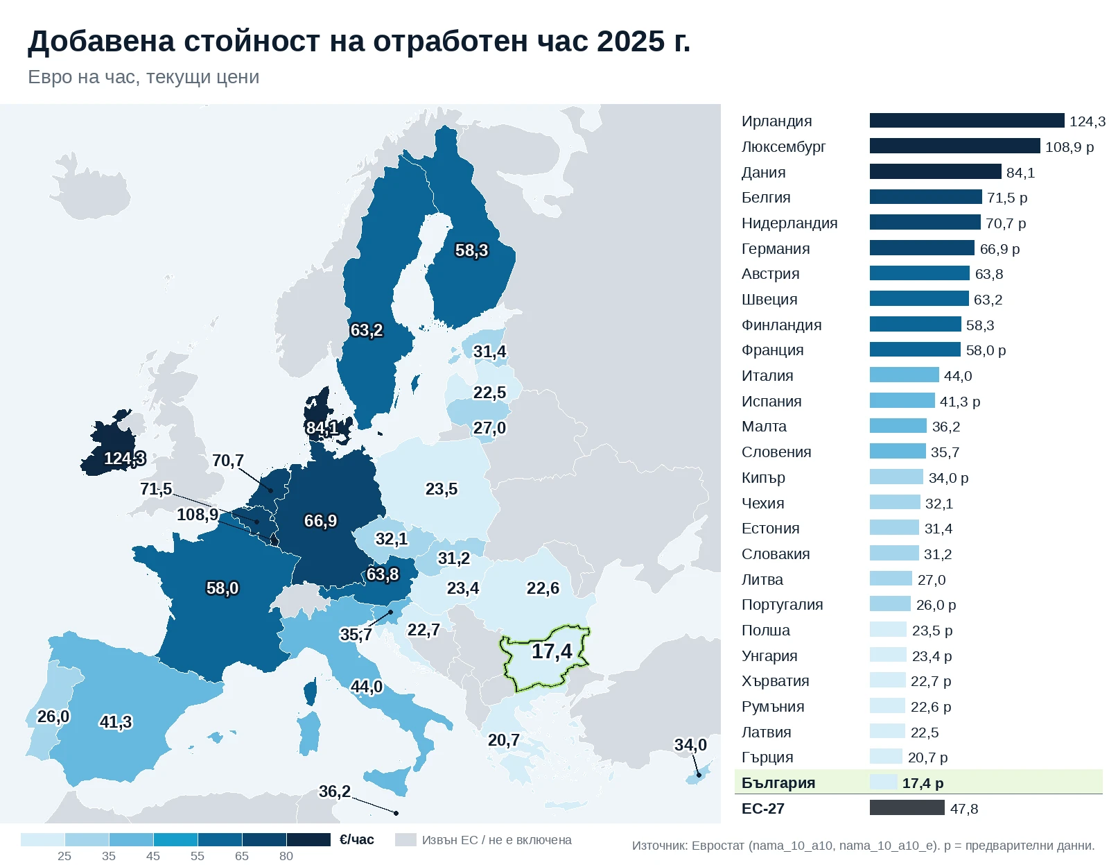 Карта на ЕС: добавена стойност в евро на отработен час през 2025 г. по държави, със стойностите върху държавите и подреден списък. България е отбелязана.