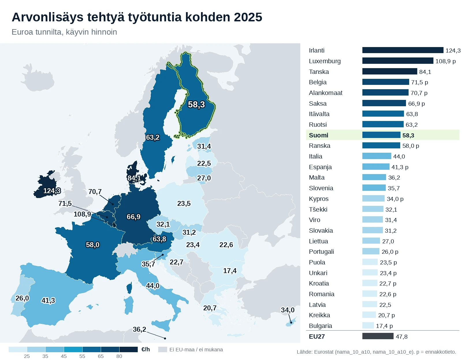EU-kartta: arvonlisäys euroina tehtyä työtuntia kohden vuonna 2025 maittain, luvut maiden kohdalla ja järjestetty lista. Suomi korostettuna.