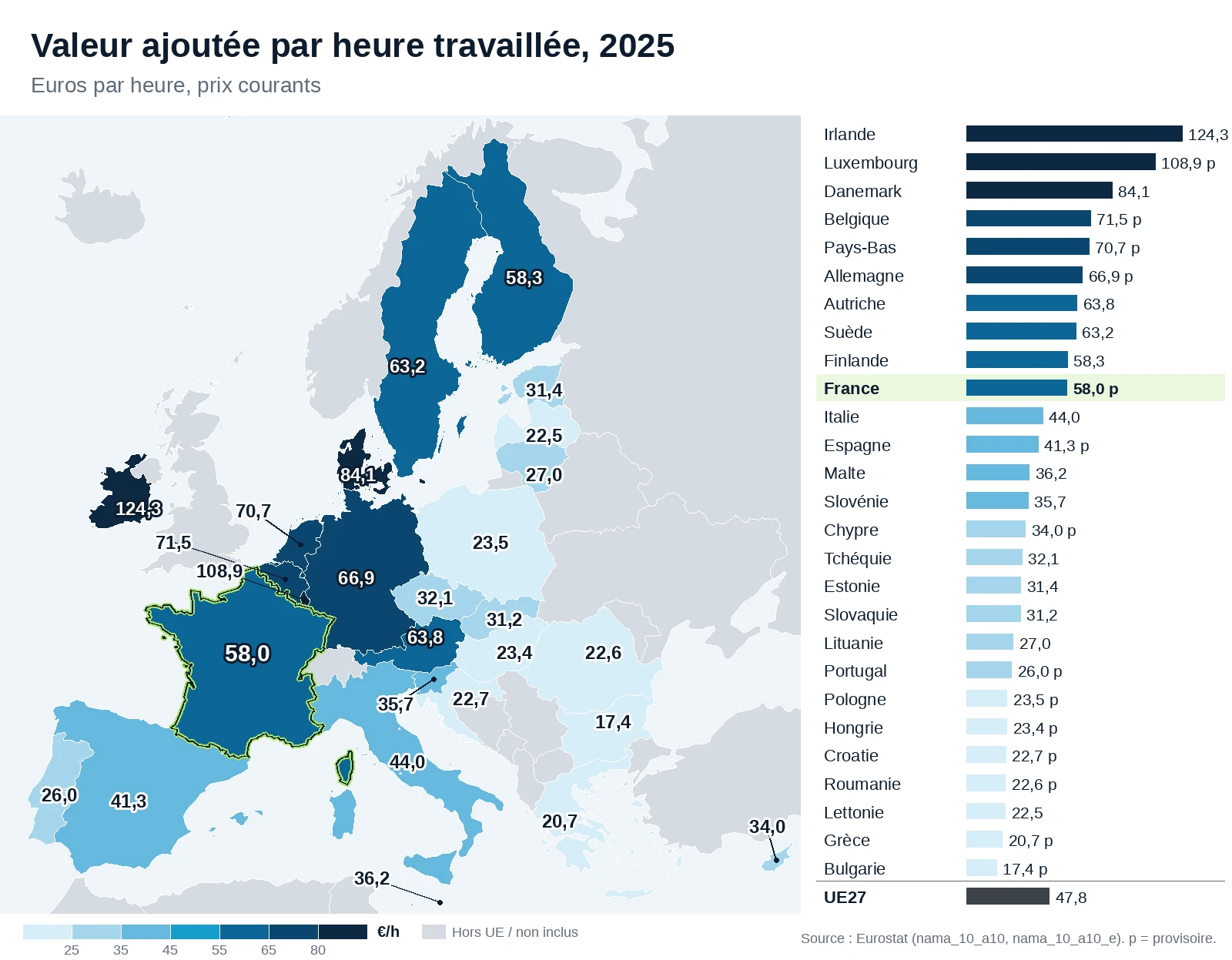 Carte de l'UE : valeur ajoutée brute en euros par heure travaillée en 2025 par pays, avec les valeurs sur la carte et un classement. La France est mise en évidence.