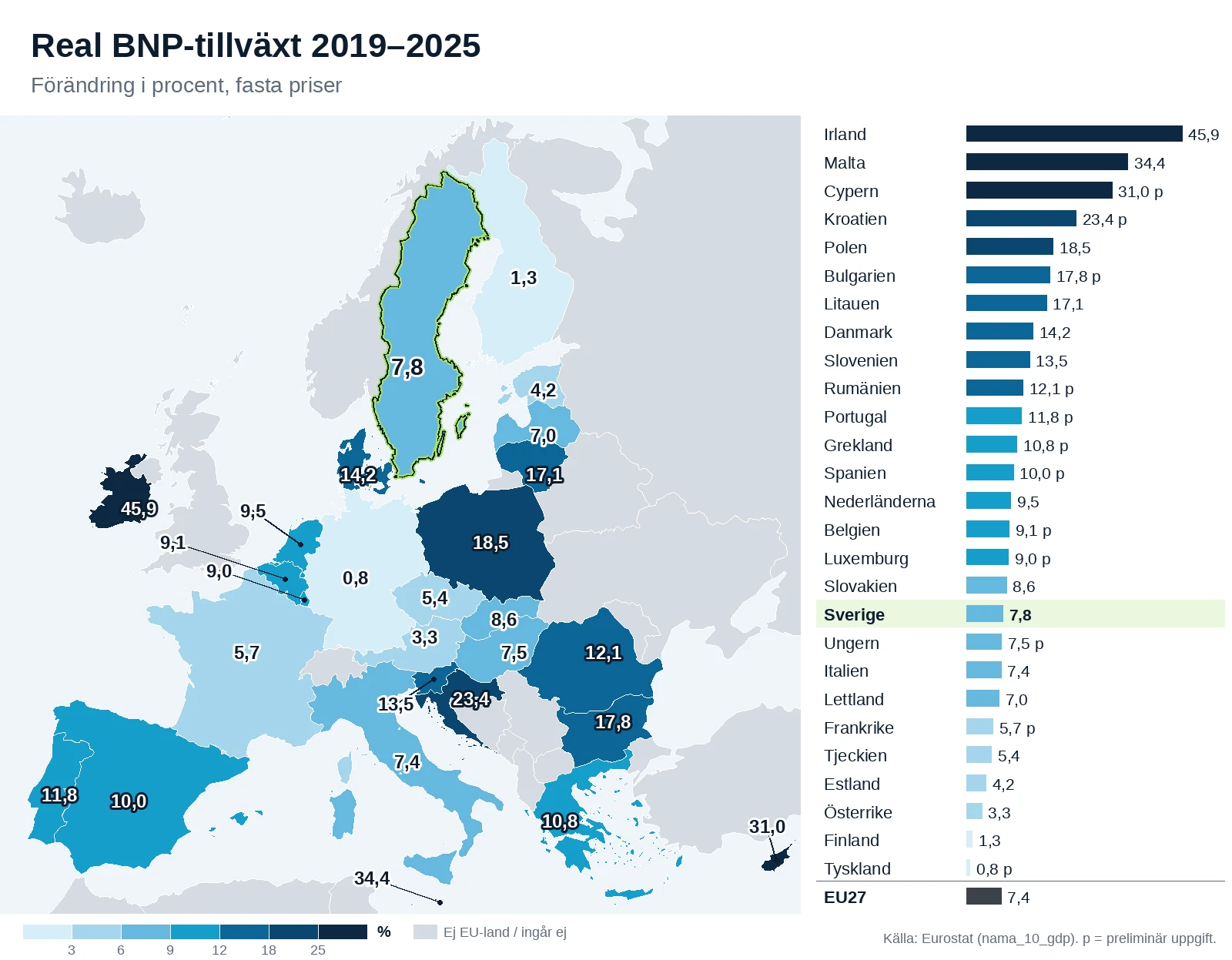 EU-karta: real BNP-förändring i procent från 2019 till 2025 per land, med värden utsatta på kartan och en rangordnad lista. Sverige markerat.