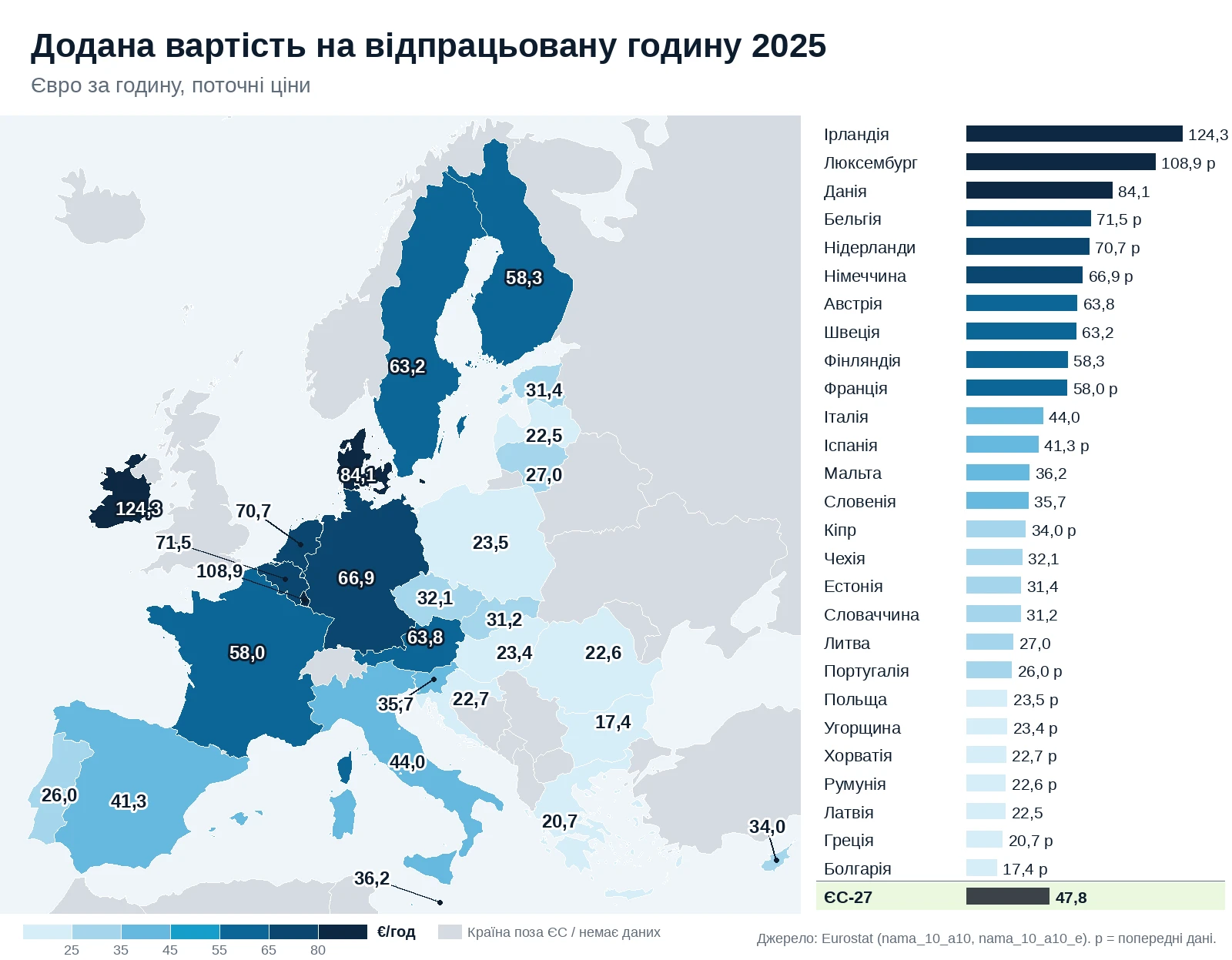 Карта ЄС: додана вартість у євро на відпрацьовану годину у 2025 році за країнами, зі значеннями біля країн і впорядкованим списком.