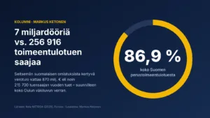 Infografiikka: seitsemän miljardöörin omistuksista kertyvä verotulo kattaa 86,9 % Suomen perustoimeentulotuesta